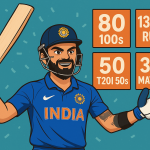 Virat Kohli Records: Complete Breakdown of His Career Milestones