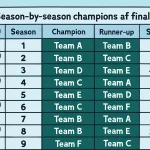 Psl winners list: Season‑by‑season champions & finals