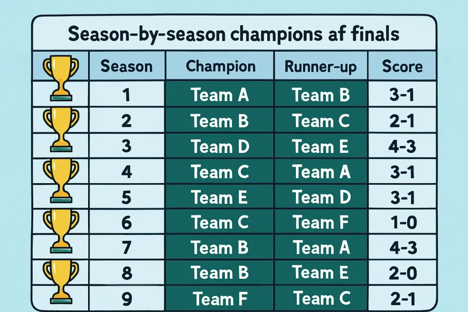 Psl winners list: Season‑by‑season champions & finals
