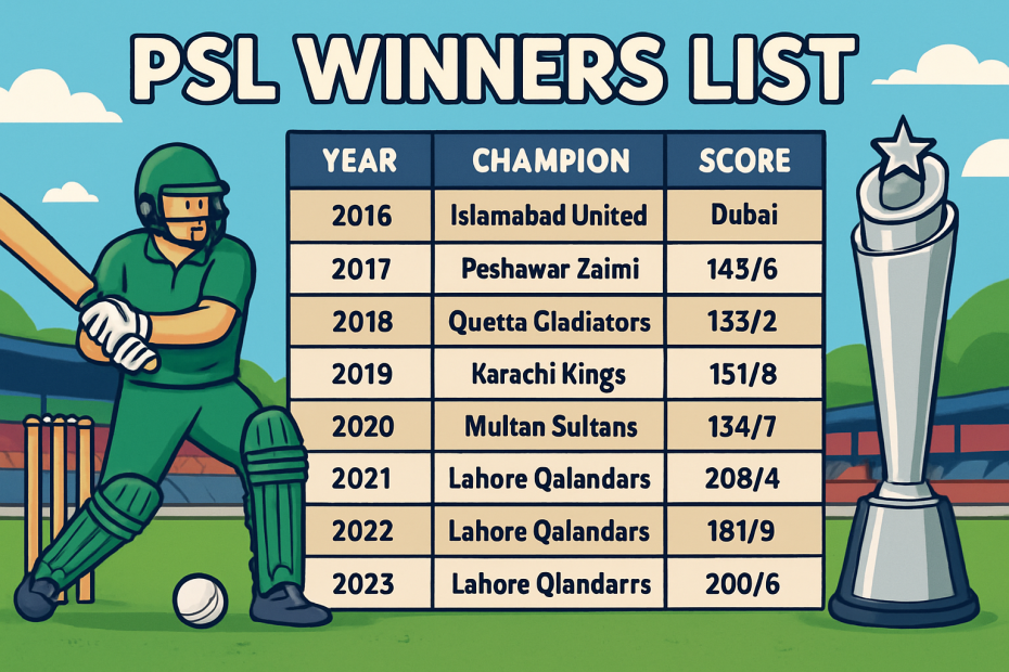 PSL Winners List: Champions, Scores, Venues & Records